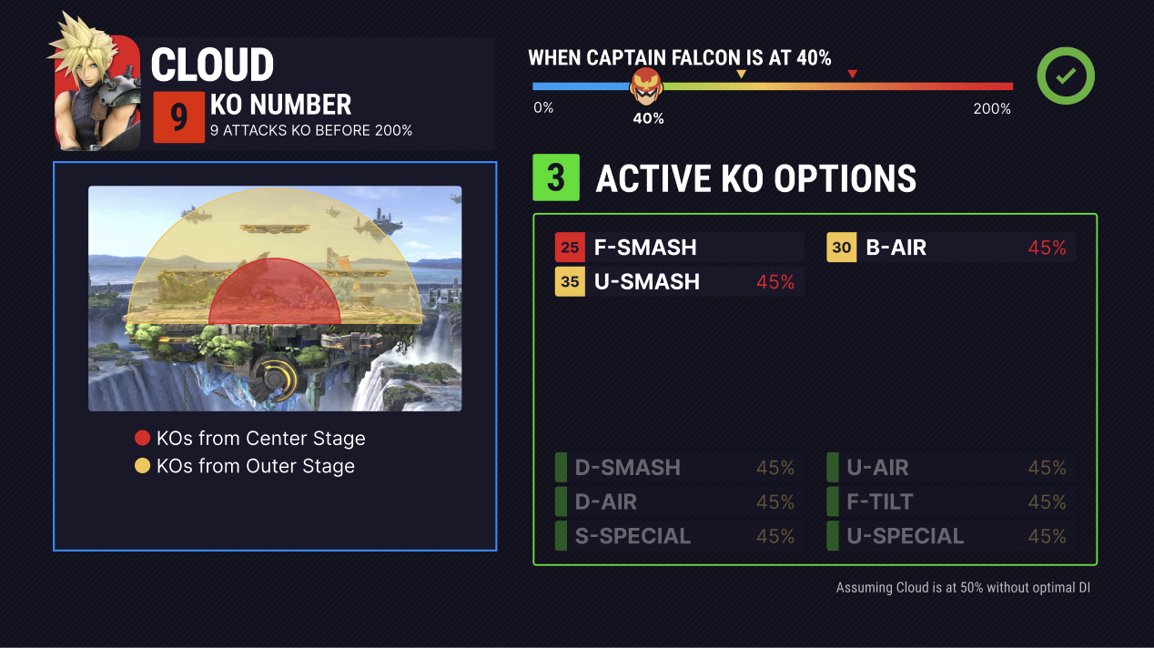 Interactive on-stream visualization during Panda-hosted tournament