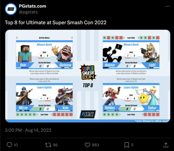 Screenshot of a Panda Twitter post that displayed a visualization of tournament data using the web app I built